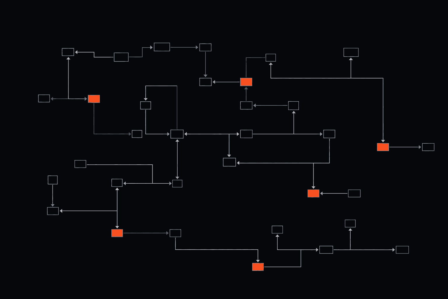 A routing schematic: institutions and desks drawn as boxes, joined by the routes between them.